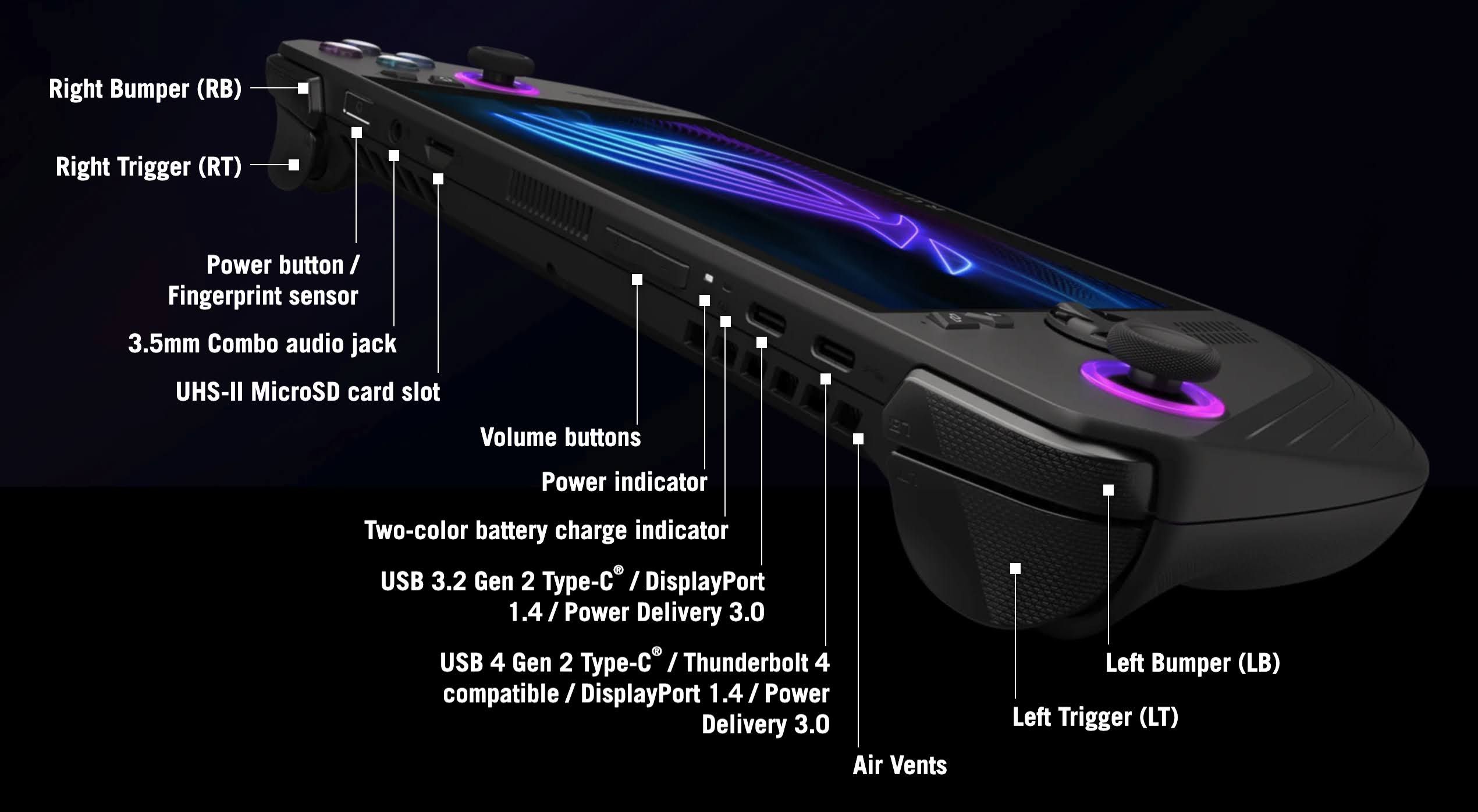 macro keys on the back of the Ally X